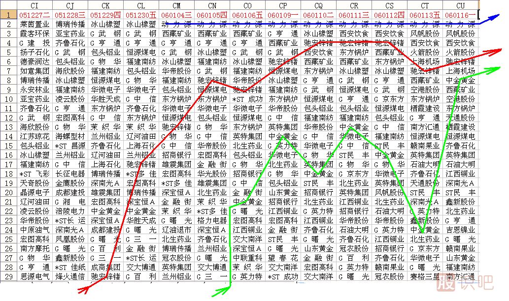 沙盤(pán)尋找黑馬<a href=http://m.xinzhai8.com/jsfx/K/ target=_blank class=infotextkey>K線(xiàn)</a>圖解