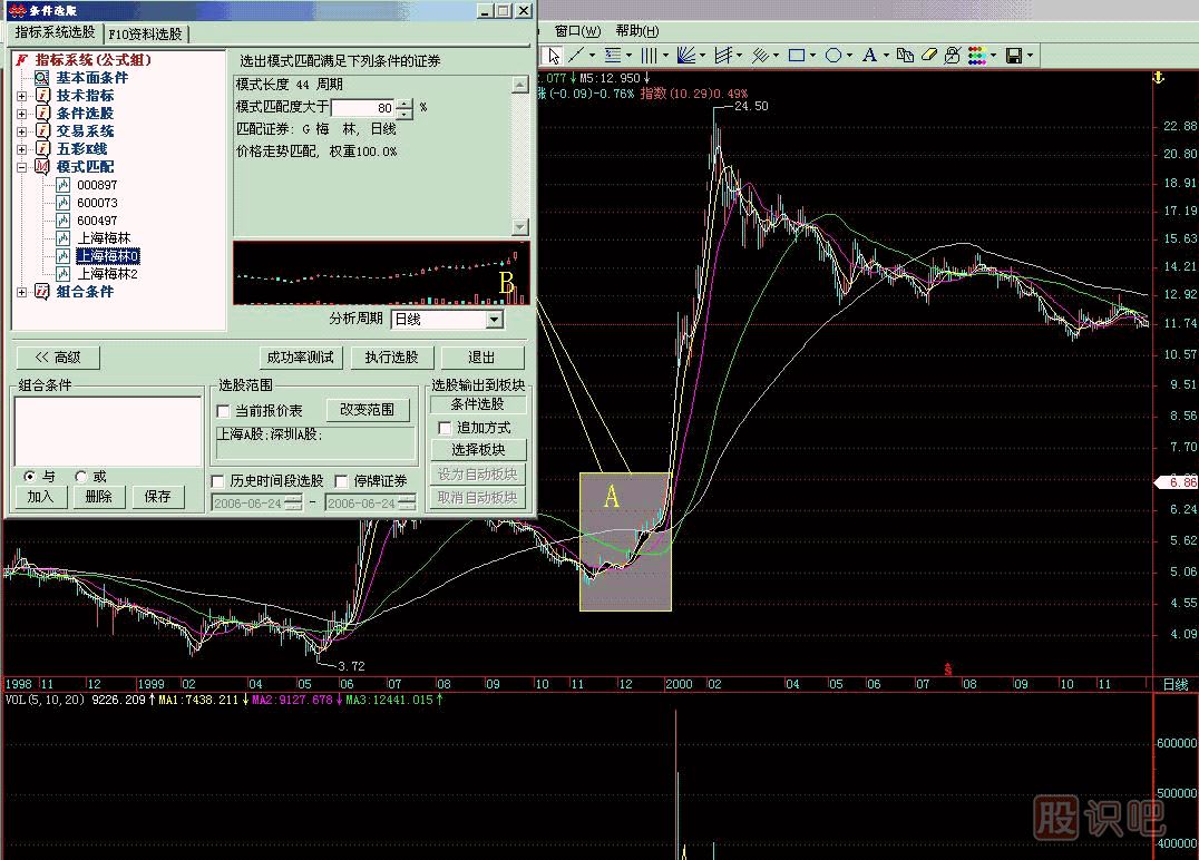 模式選股<a href=http://m.xinzhai8.com/jsfx/K/ target=_blank class=infotextkey>K線(xiàn)</a>圖解