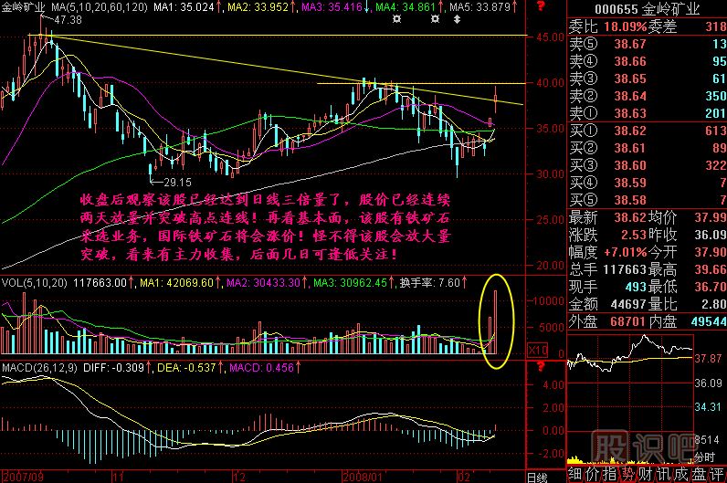 一小時(shí)兩倍量K線(xiàn)圖解